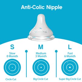 4pcs Soft Silicone Baby Nipple for Spectra Bottles, Slow Flow Nipple, 100% Silicone Material, BPA Free, Soft Touch, Easy Clean, Small, 0m+