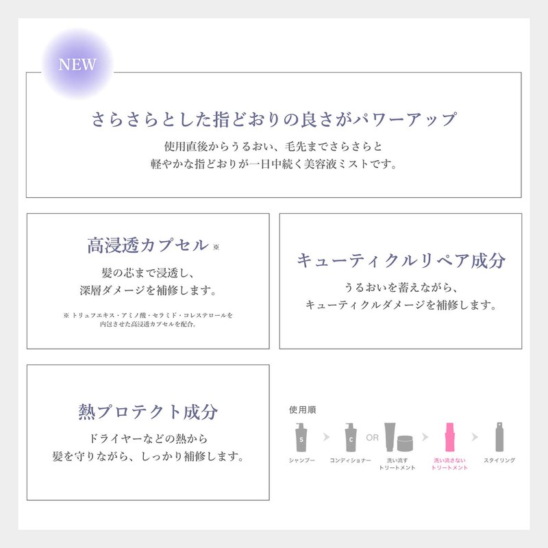 STEPHEN KNOLL Hydro Renewal Mist Smooth Repair Treatment Colorless 250ml