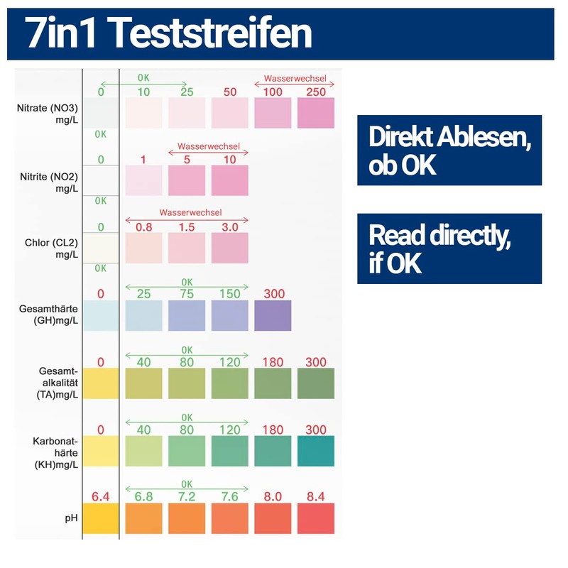 BMUT August Engelhardt 50 x 7-in-1 Aquarium Test Strips for