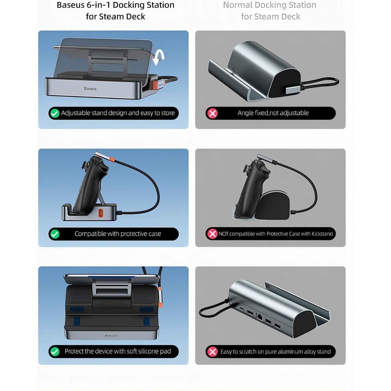 Steam Deck Dock, Baseus 6-in-1 Docking Station for Steam Deck/ROG