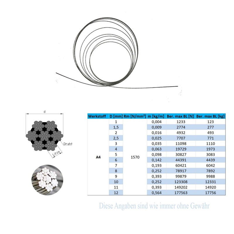 5 m wire rope, 1.5 mm, railing rope, stainless steel,