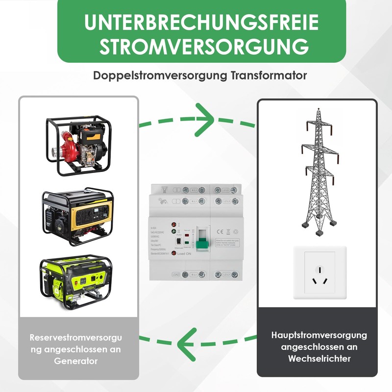 Automatic Transfer Switch 4P 63A 400V