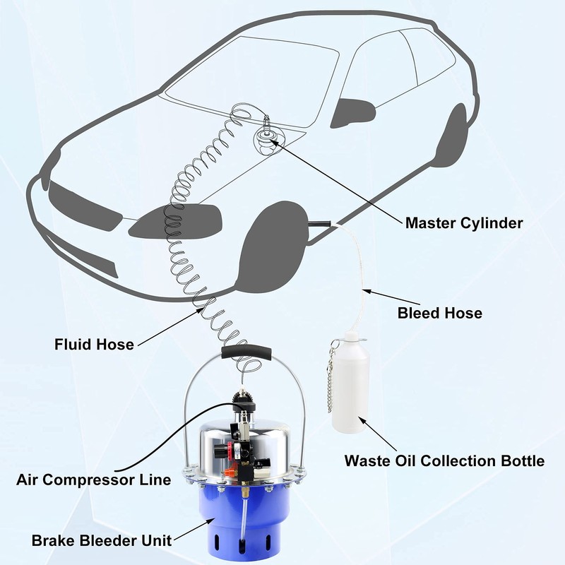 JoyFans Brake Bleeder Kit, Portable Air Pressure Pneumatic Brake Bleed