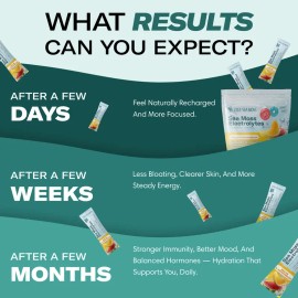 True Sea Moss Electrolytes – Melon & Watermelon Flavor with Himalayan Salt & Vitamins – Energy, Focus, Skin & Digestive Support