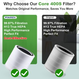 PINREK 2-Pack Core 400S Replacement Filter Compatible with LEVOIT Core 400S Air Purifier, 3-in-1 High-efficiency Pre-Filter, H13 True HEPA, Activated Carbon Filter, Replaces Part #Core 400S-RF(White)