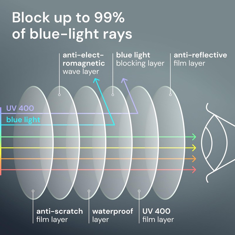 2 pack Executive Style Reading Glasses Men - Durable Readers