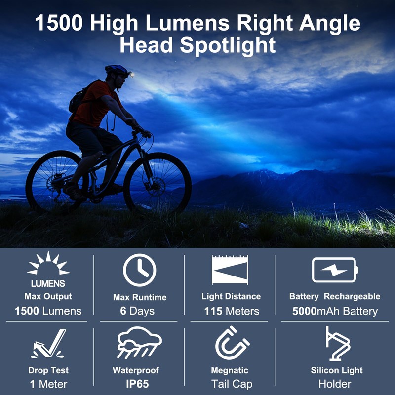 SightLux Headlamp Flashlight Rechargeable - 1500 Lumens Right Angle Headband