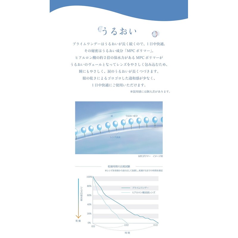 プライム ワンデー -6.50 30枚入り