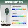 Anrbb Soil Tester, pH Value Soil Measure, Soil pH Meter