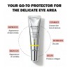 Crema Ojos Retinol 30ml Antiarrugas Antiojeras