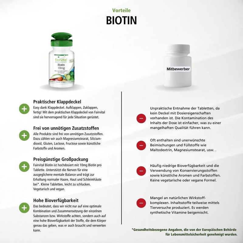 Fairvital Biotin 10 mg - with 10,000 mcg Vitamin B7