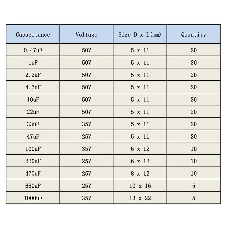 WINGONEER Capacitors 13 Values Total 200 PCS 0.47uF to 1000uF