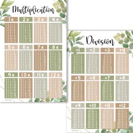 2 Greenery Large Multiplication Chart Poster For Wall - Multiplication Table Chart, Multiplication Poster For Kids, Multiplication Charts For Kids, Multiplication Table Poster, Times Table Chart