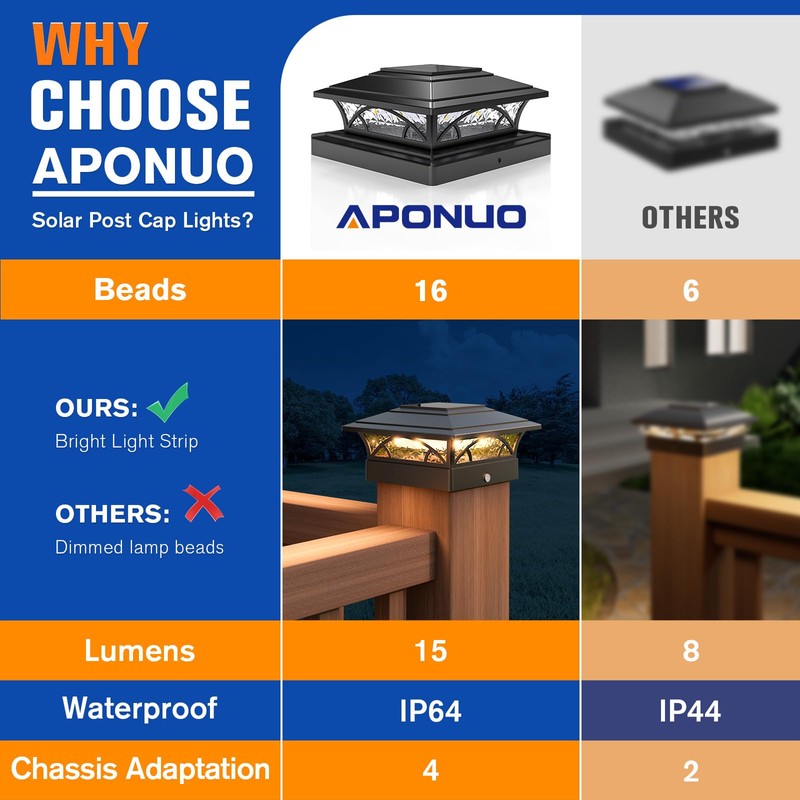 APONUO Solar Post Cap Lights 12 Pack - 4x4 5x5