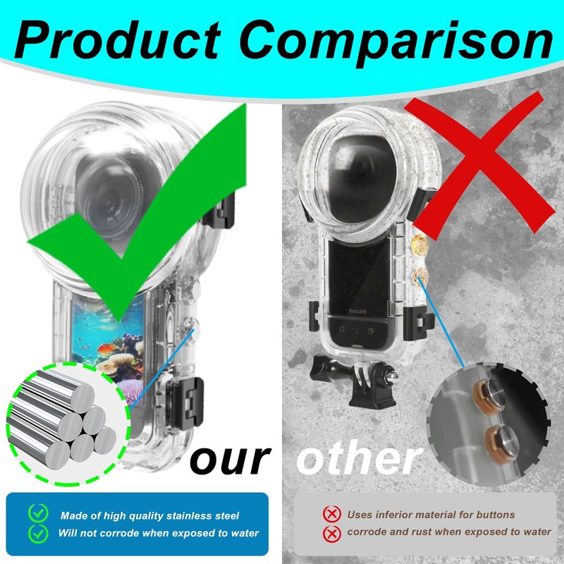 Insta 360 X5 Invisible Dive Case, Quick Release Mount Splash
