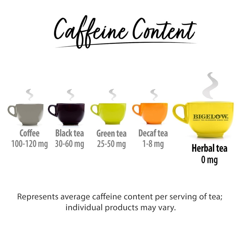 Bigelow Tea Lemon Echinacea, 18 ct