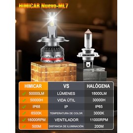 H4 9003 HB2 Kit de Conversión Focos LED para Auto, 320W 50000LM por Par, 900% Súper Brillante, Faros Delanteros Luz Alta y Baja 6500K Blanco Frío, Bom