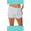 Vulvar Varicosity and Prolapse Support Boy-Leg Brief with Groin Compression