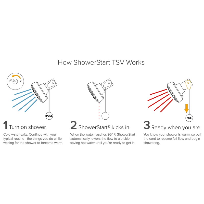 Evolve ShowerStart® TSV with 1-Spray Pattern 1.25 GPM 3.25 in.