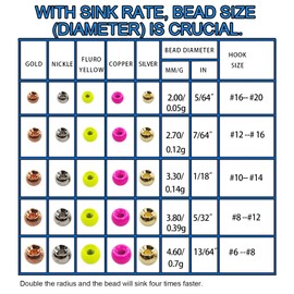 Think Fast Think Deep Aventik 50pc Tungsten Beads Round Ball Beads Fly Tying Materials 7 Colors / 5 Sizes Fly Fishing, Nymph Streamer (Copper, 2.7mm)