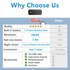 【Free 64G】Smallest Wireless WiFi Battery Camera,Concealed Coin Size Camera,HD4K Portable Video Recording Live Feed for Baby Monitor,Night Vision,Motion Detection,Cloud Storage for Outdoor/Indoor