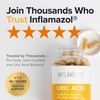 Inflamazol Uric Acid Cleanse – Premium Uric Acid Flush with