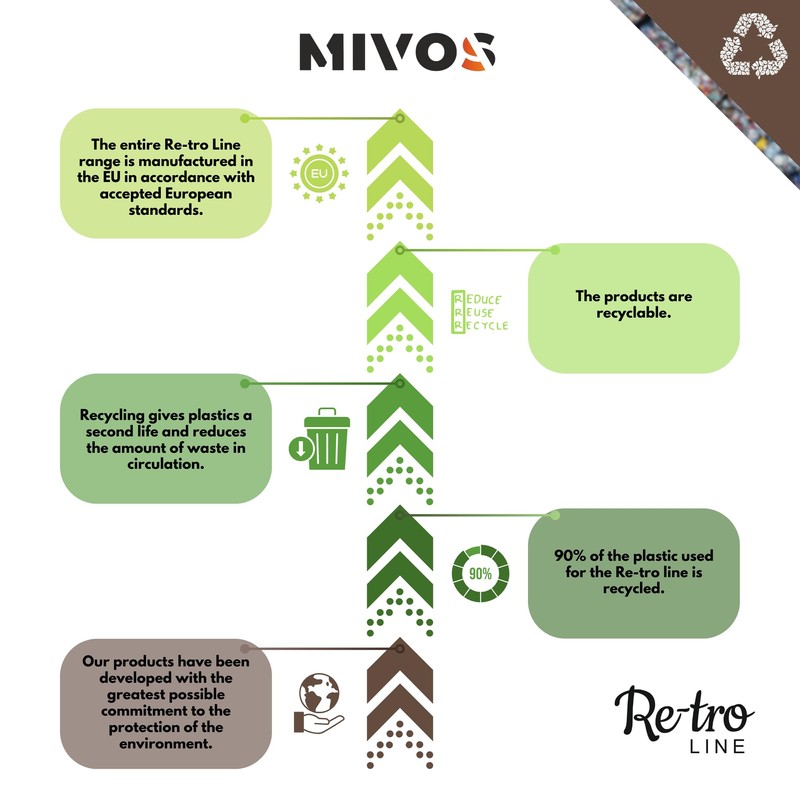 MIVOS 4 x Tap Connector for Taps with 1 Inch