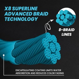 UMT - 150 Yards Sea Blue PE 8 Strand Super Braid Fishing Line - High Strength 20lb Pro Grade Zero Stretch Super Strong