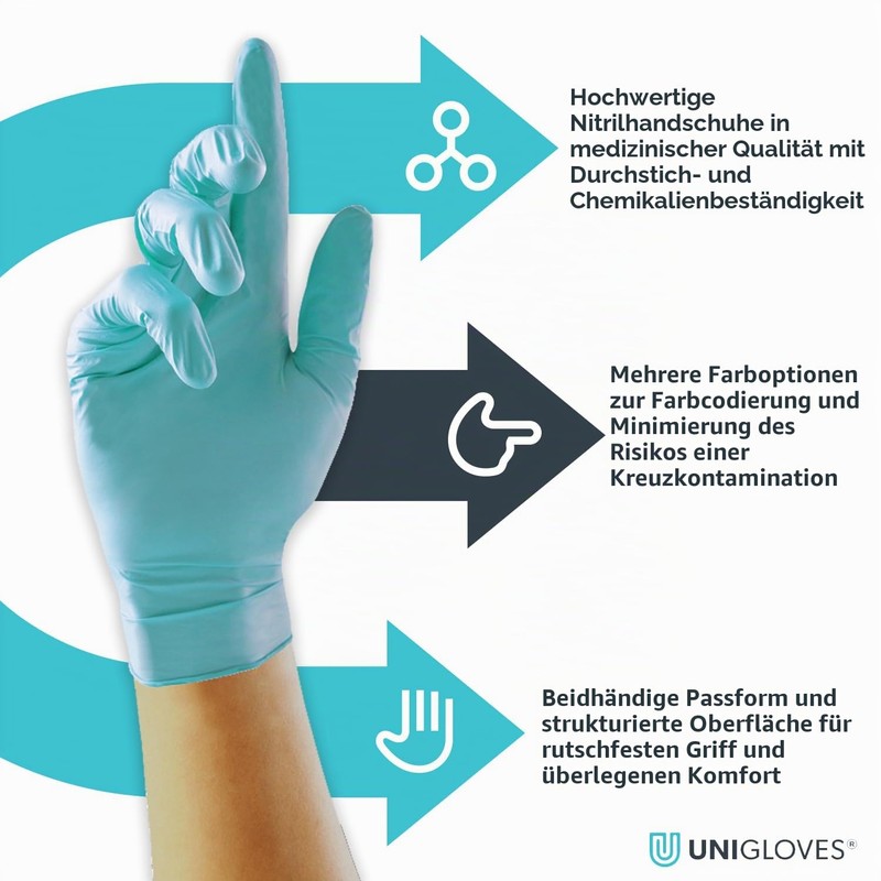 UNIGLOVES Aqua Blue Pearl Nitrile Examination Gloves - Multipurpose, Powder-Free