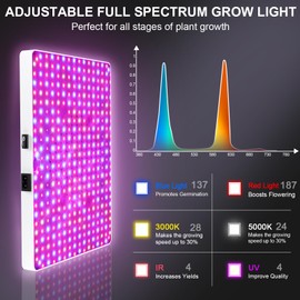 LED Grow Light for Indoor Plants, Stepless Dimmable Full Spectrum Plant Light with Remote Control, 3 Lighting Modes Growing Lamps with High Yield Diodes for Seedlings Veg Bloom in 2x2/3x3 Grow Tent