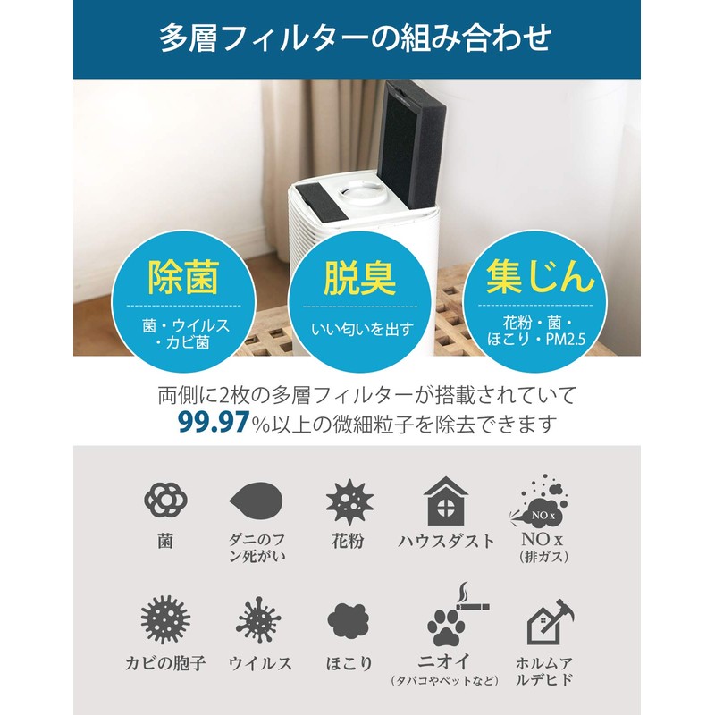 Levoit LV-H128 Air Purifier, Replacement Filter, Black, hepa, Removes 99.97%