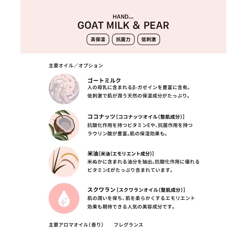 THE COLD PROCESS GOAT MILK & PEAR Hand Soap, Goat