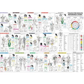 Touch for Health Reference Chart