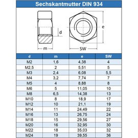 Eisenwaren2000 | M10 Hex Nuts (Pack of 20) - Standard Hex Nut DIN 934 - ISO 4032 - Stainless Steel A2 V2A - Rustproof