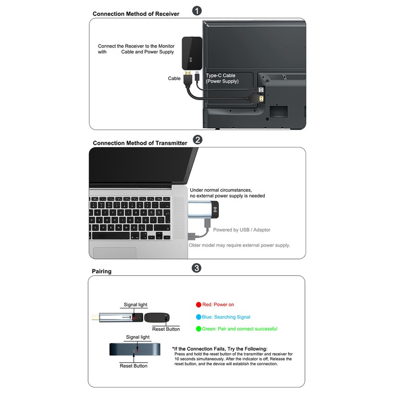 HD Multimedia Interface Wireless Video Transmitter Receiver 1080P 60Hz Wireless