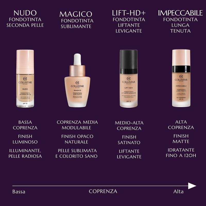 Collistar Impeccabile Long Hold Foundation No Transfer Instant Moisturising Natural