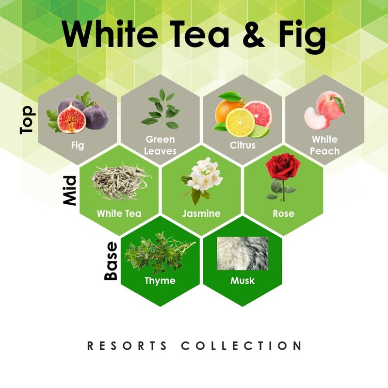 White Tea & Fig 4 oz Refill for Oil Diffuser