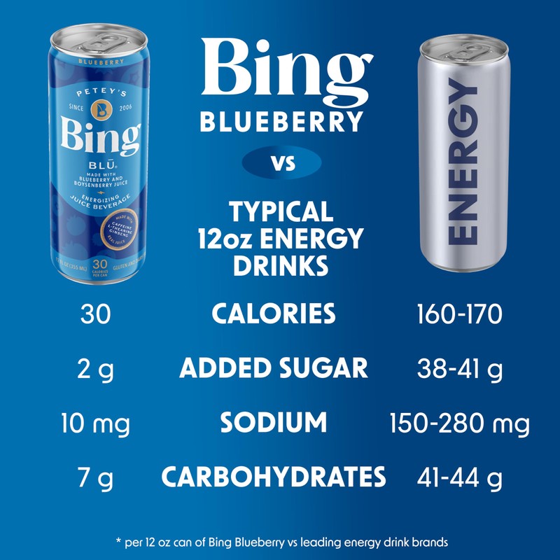 BING BLUEBERRY Energizing Juice Beverage – (12oz/24pk) – Made with