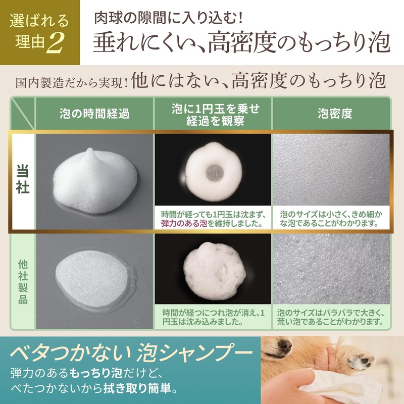 inopet Pet Paw Foam Shampoo Recommended by Veterinarians, No Rinsing
