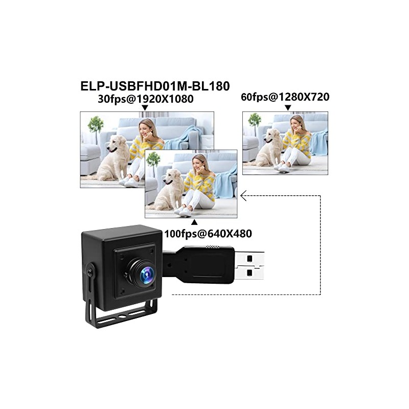 ELP 180degree Fisheye Lens Wide Angle 1080P Mini Box Webcam