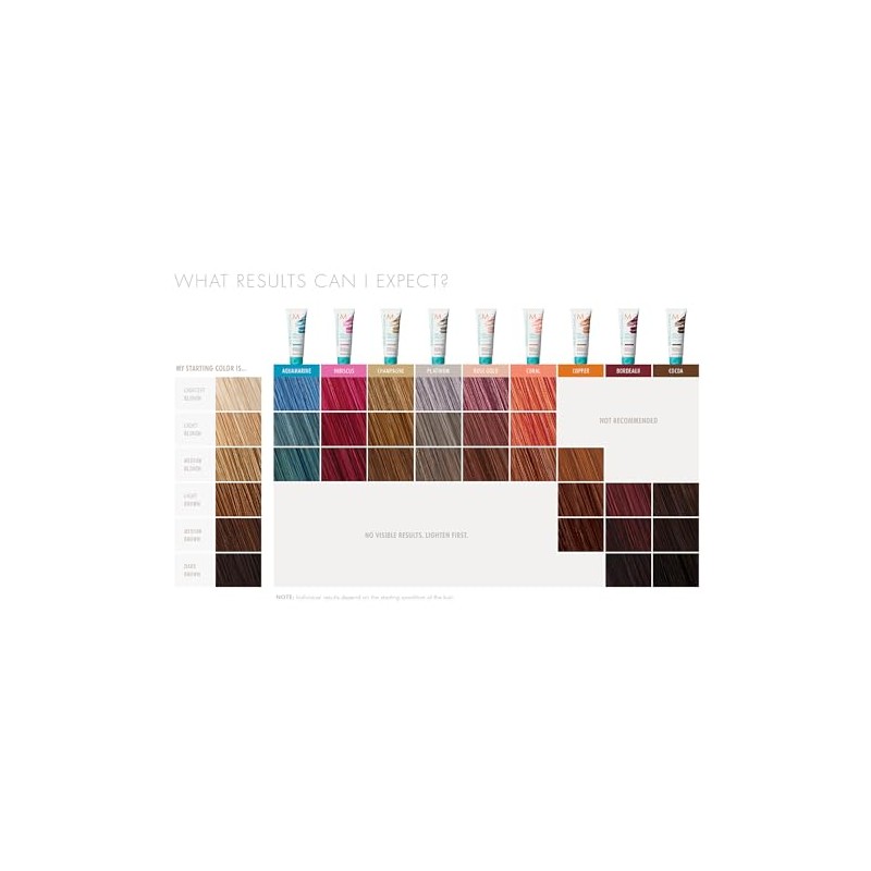 Moroccanoil Mascarilla con Color Cobre, 30 ml