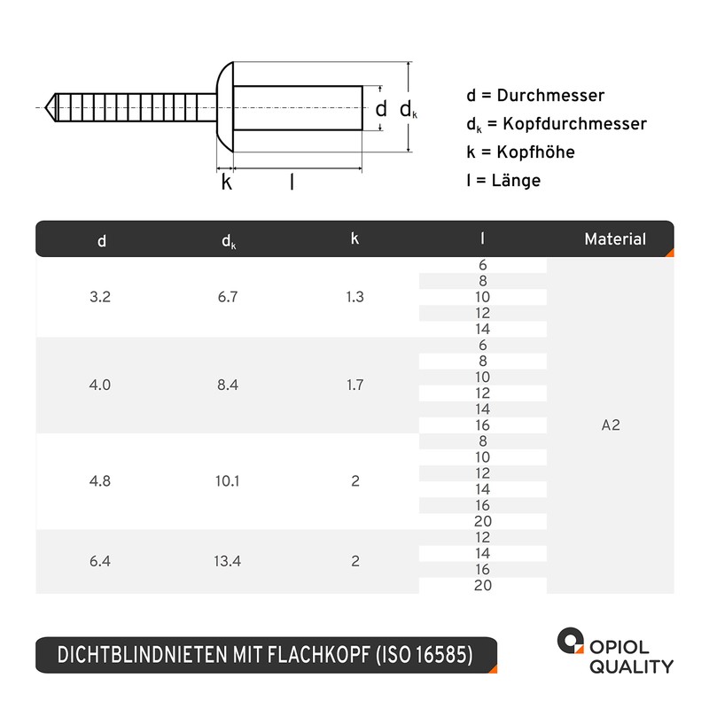OPIOL QUALITY® Sealing Blind Rivets with Flat Head, Grooved Rivet