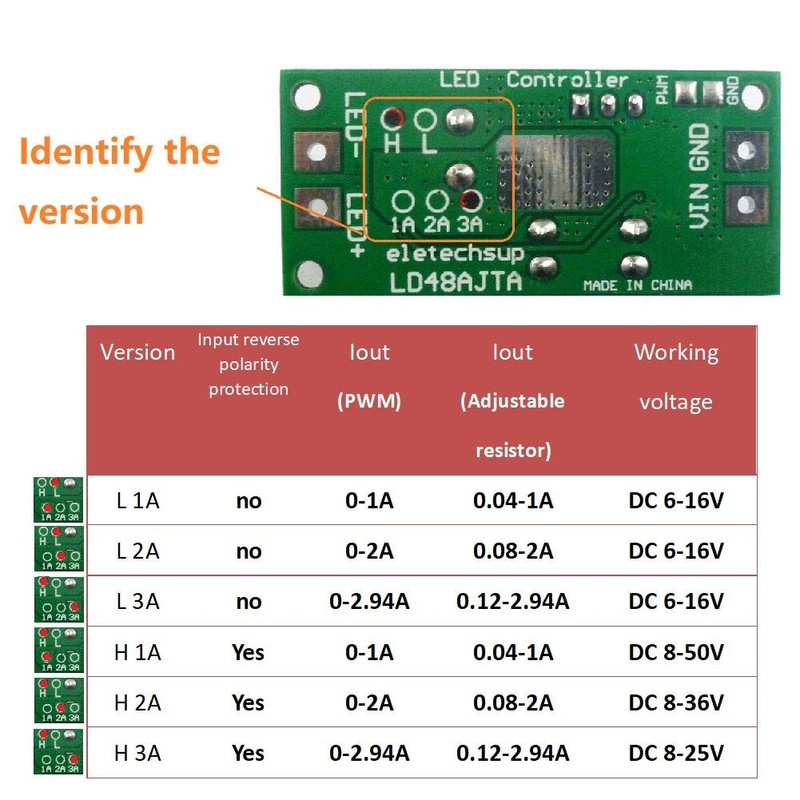 72W DC 6-50V 1-3A LED Driver Module, LD48AJTA High Performance