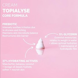 SVR Topialyse Crema Corporal Hidratante Para Piel Seca, 400 ml