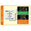 Gex Saishoku Kenbi Hamster Blend, Specially for Dwarf Hamsters, 300g