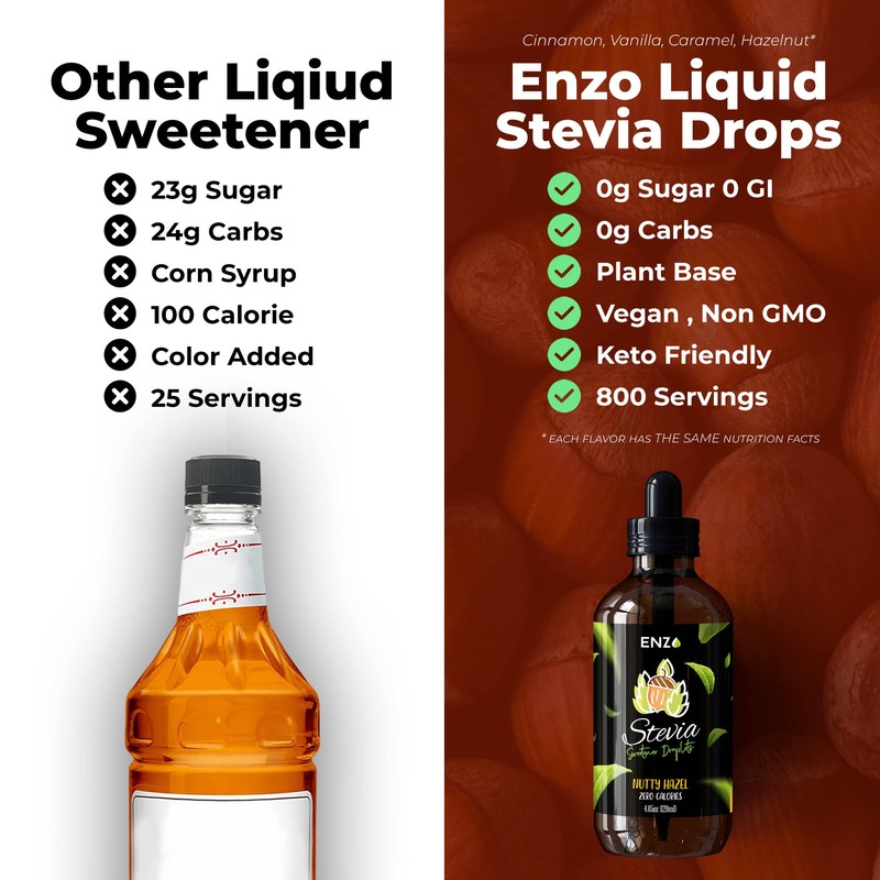 Enzo Liquid Stevia Drops Our Zero Calories Sweetener (4oz -