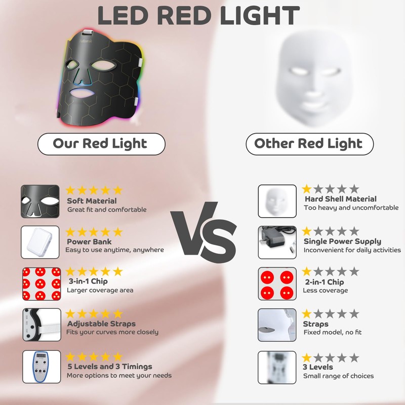 Hottoerak Red Light for Face, 7 Colors LED Face Light