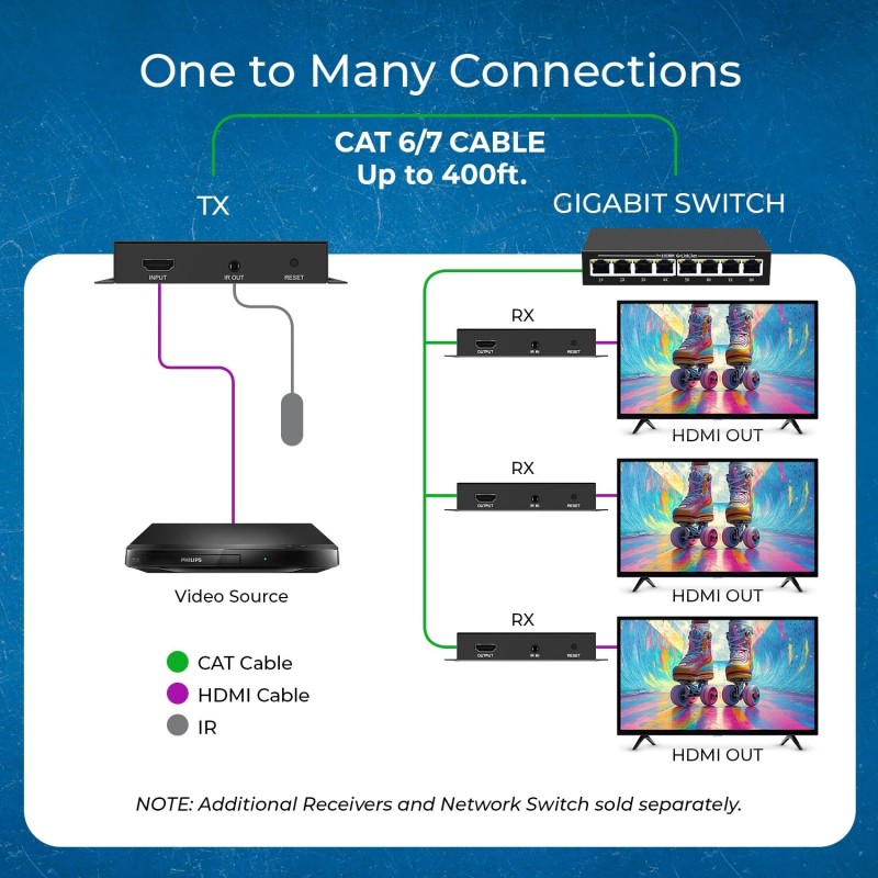 OREI 4K@30hz HDMI™ Extender (Over IP, IR) - 400ft (Cat6)