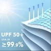 AUSDINAUTO Mini Umbrella - Wind Resistant and Waterproof - Ideal