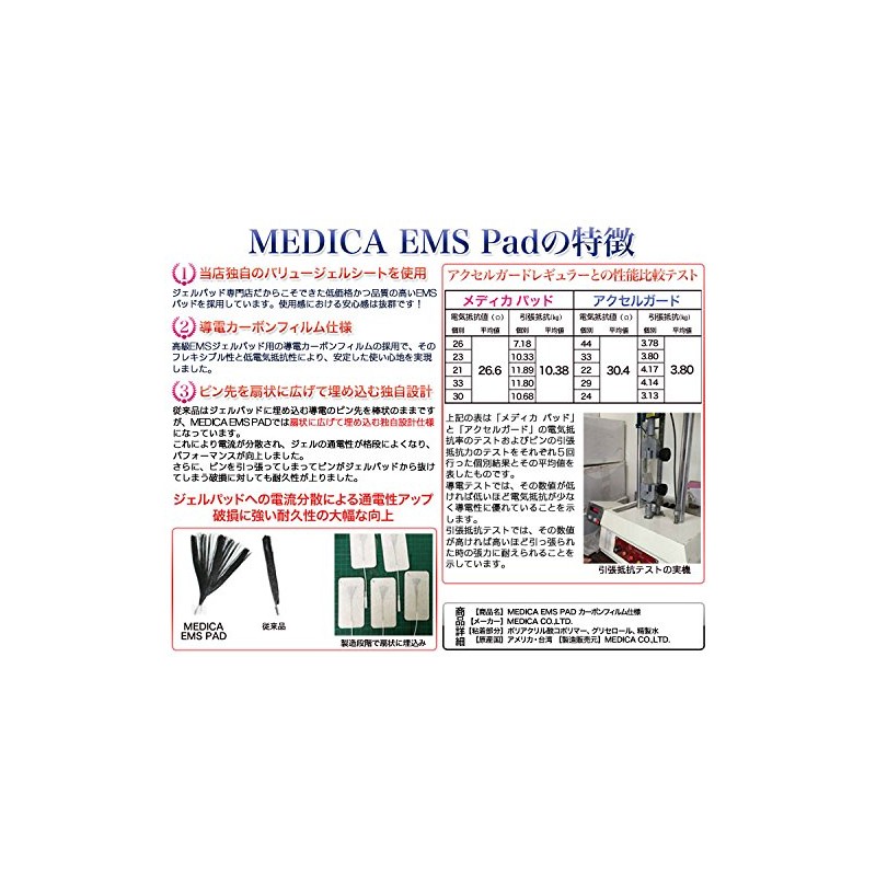 Accel Guard Compatible baryu-jerusi-to Use Conductive Carbon Film Specifications Medica